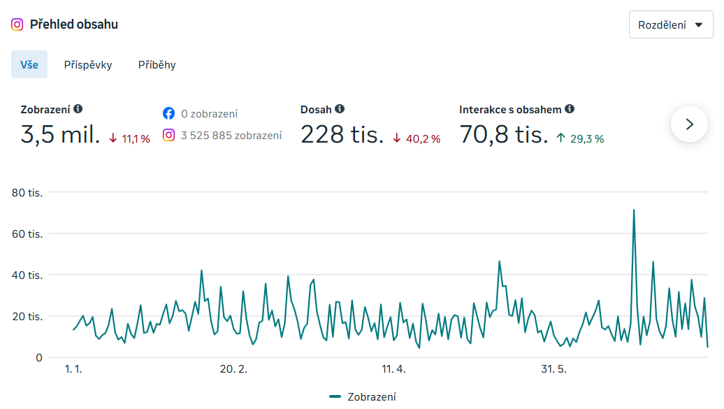 kam-zajit-olomouc-zhlednuti-statistiky-videoprodukce-1.png